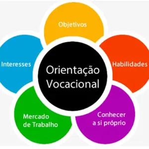 Orientação vocacional com Psicólogo em Londrina e Psicólogo On-line
