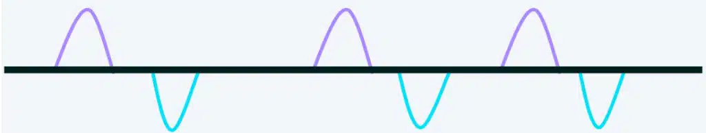 oscilação do transtorno bipolar