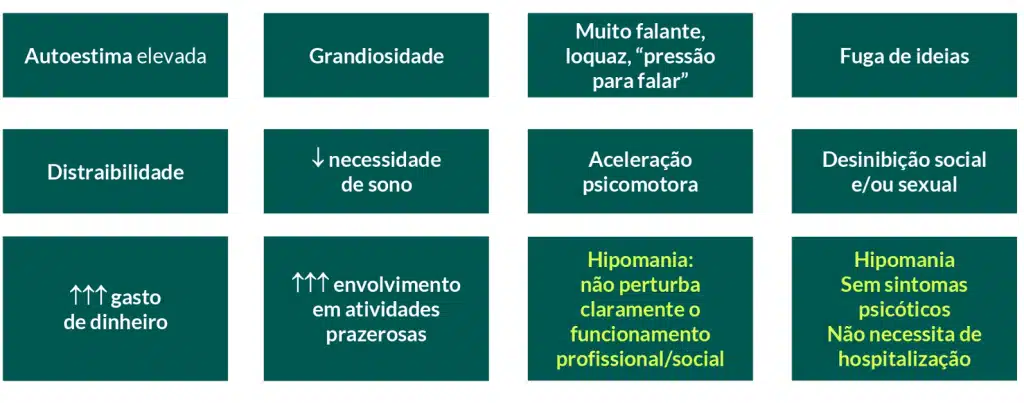 Sintomas da manina na bipolaridade