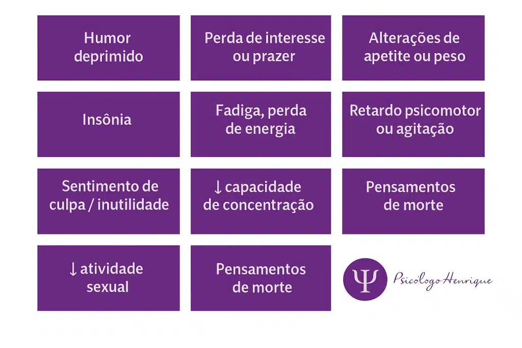 Sintomas da depressão na bipolaridade